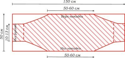 Как сшить свадебное болеро своими руками (выкройка)