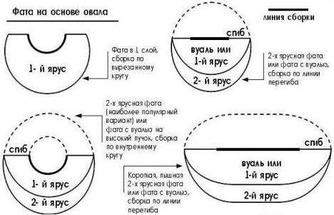 svadebnaja-fata-kak-sdelat-fatu-kak-sshit-fatu-svoimi-rukami-kak-zakrepit-prikrepit-krepit-fatu