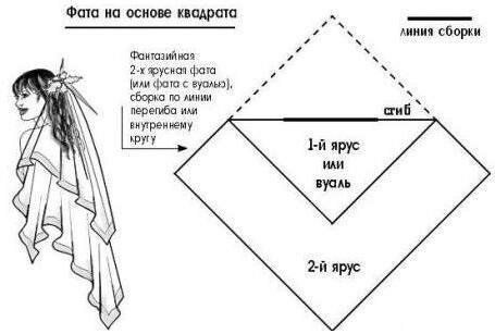 svadebnaja-fata-kak-sdelat-fatu-kak-sshit-fatu-svoimi-rukami-kak-zakrepit-prikrepit-krepit-fatu